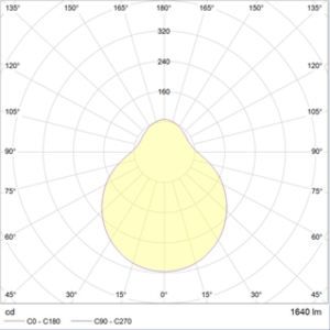 DAPHNE K 450 WH LED 3000K