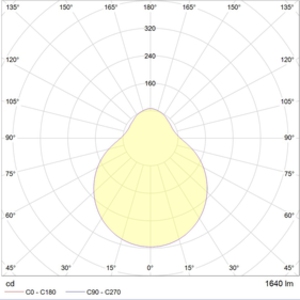 DAPHNE P 450 WH LED 3000K