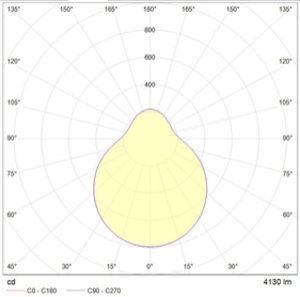 DAPHNE P 550 WH LED 3000K