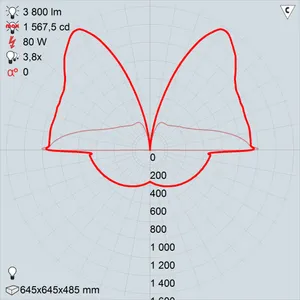 РСУ24-80-001