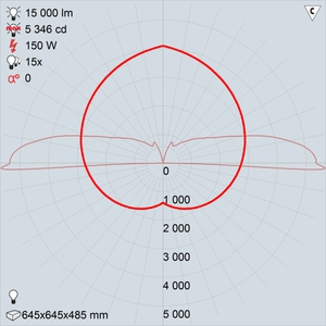 ЖСУ24-150-001  ШО