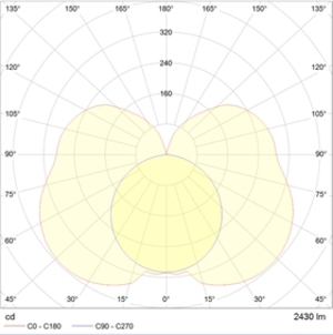 IZAR LINE P 1200 WH LED 3000K