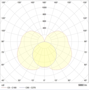 IZAR LINE P 1500 WH LED 3000K