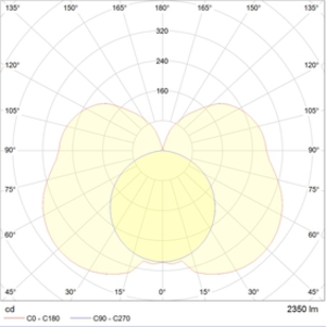 IZAR LINE P 600 WH LED 3000K