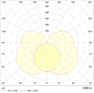 IZAR LINE P 900 WH LED 3000K
