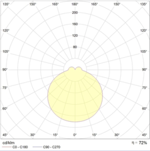 IZAR ROUND K 1200 WH 414 421