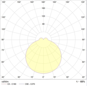 IZAR ROUND K 700 WH 224 724