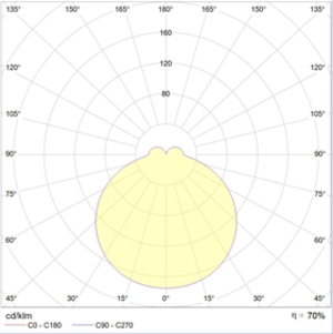 IZAR ROUND K 900 WH 624