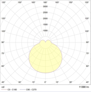 IZAR ROUND K 1200 WH LED 3000K
