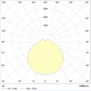 IZAR ROUND K 900 WH LED 3000K