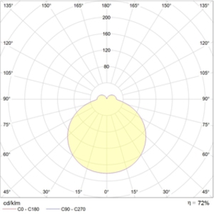 IZAR ROUND P 1200 WH 414 421