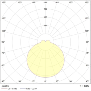 IZAR ROUND P 700 WH 224 724