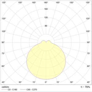 IZAR ROUND P 900 WH 624