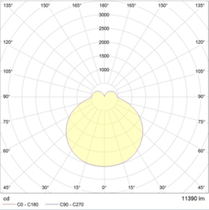 IZAR ROUND P 1200 WH LED 3000K