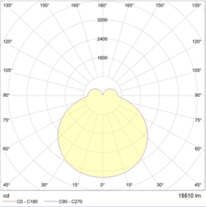 IZAR ROUND P 1500 WH LED 3000K