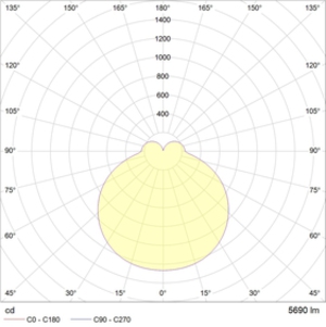 IZAR ROUND P 700 WH LED 3000K
