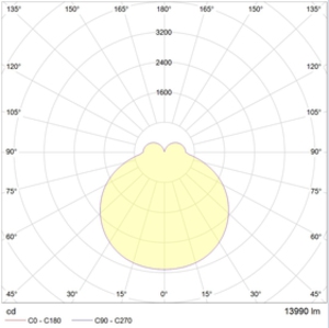 IZAR ROUND P 900 WH LED 3000K