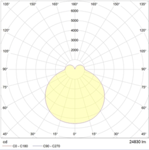 IZAR SQUARE P 1250 WH LED 3000K