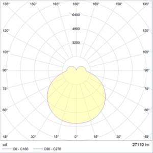 IZAR SQUARE P 1250 WH LED 4000K