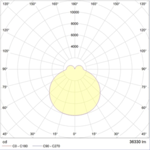 IZAR SQUARE P 1500 WH LED 4000K