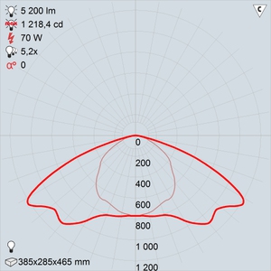 гсу17-70-001