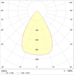LEADER LED 30 D75 3000K