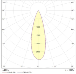 FREGAT FLOOD LED 110 (30) 5000K