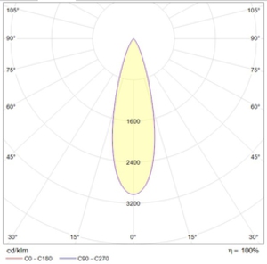 FREGAT FLOOD LED 55 (30) 4000K
