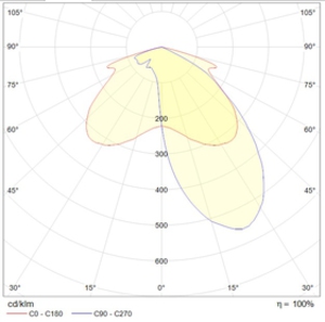 FREGAT FLOOD LED 55 (A) 5000K
