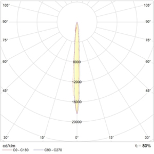 UM Sport 1000H R1-5° with HR SET