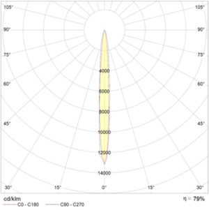 UM Sport 1000H R2-7.5° with HR SET