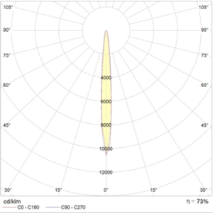 UM Sport 1000H R3-8.5° with HR SET