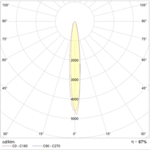 UM Sport 1000H R5-13° with HR SET