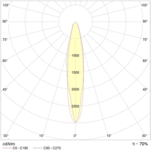 UM Sport 1000H R8-19° with HR SET
