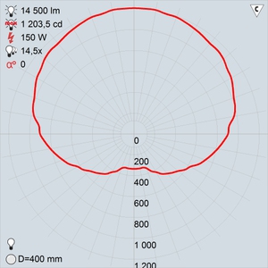 ЖТУ06-150-004 Шар