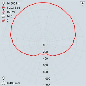 ЖТУ06-150-004 Шар
