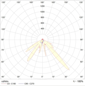 MIZAR 4000-3 LED SP