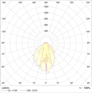 MIZAR 4000-4 LED S