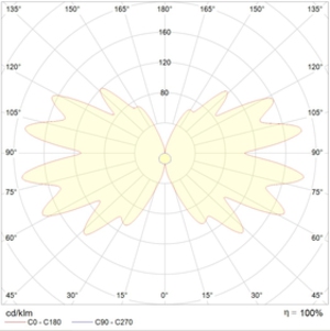 MIZAR 4000-5 LED SI