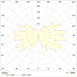 MIZAR 4000-5 LED SP