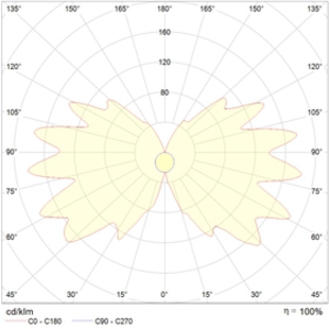 MIZAR 4023-4 LED SPS