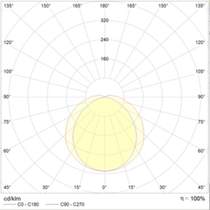 MARS 2200-4 LED