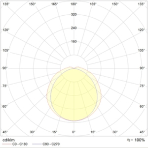 MARS 2223-4 LED