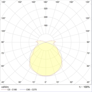 ANTARES 4223-4 LED