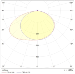 I-BRILL 4000-6 LED BL