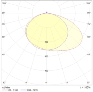 I-BRILL 4023-6 LED BL