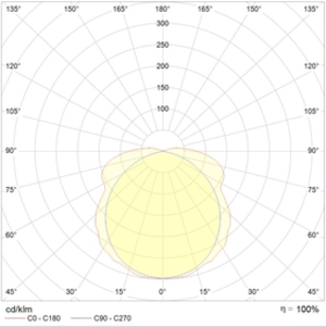 LYRA 4221-4 LED