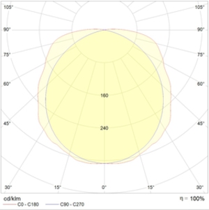 LYRA 6500-4 LED