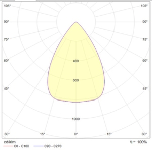 FLAT LB-R LED 70 D65 Ex 5000K