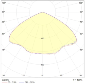FLAT LB-R LED 80 D120 Ex 5000K